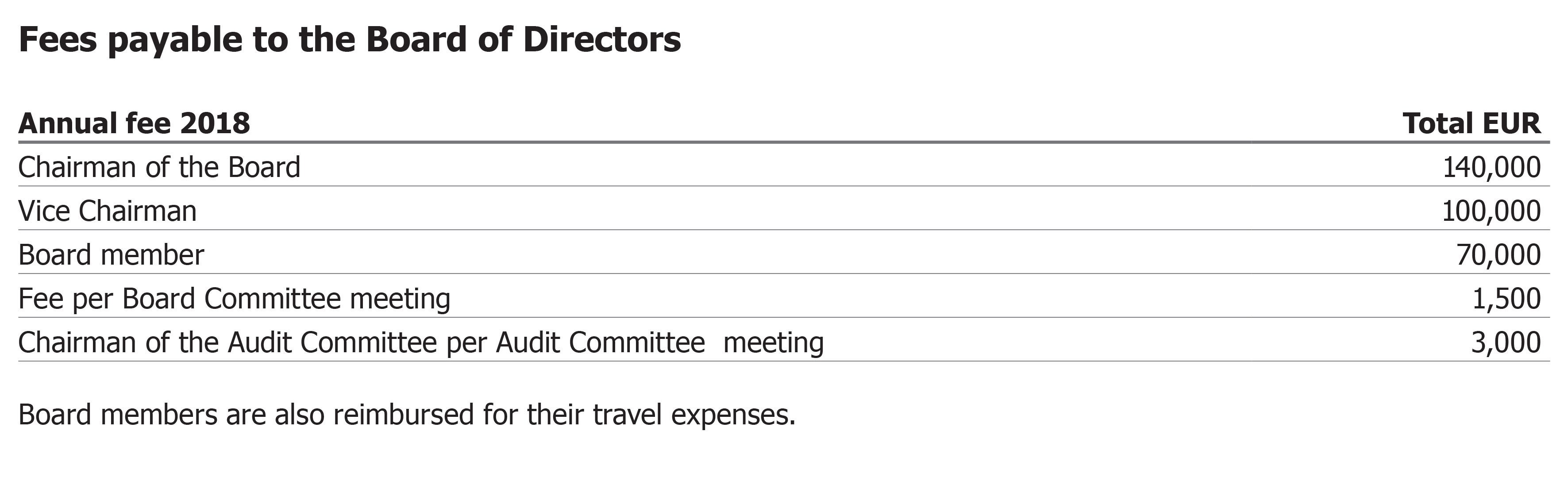 Remuneration of the Board of Directors Konecranes