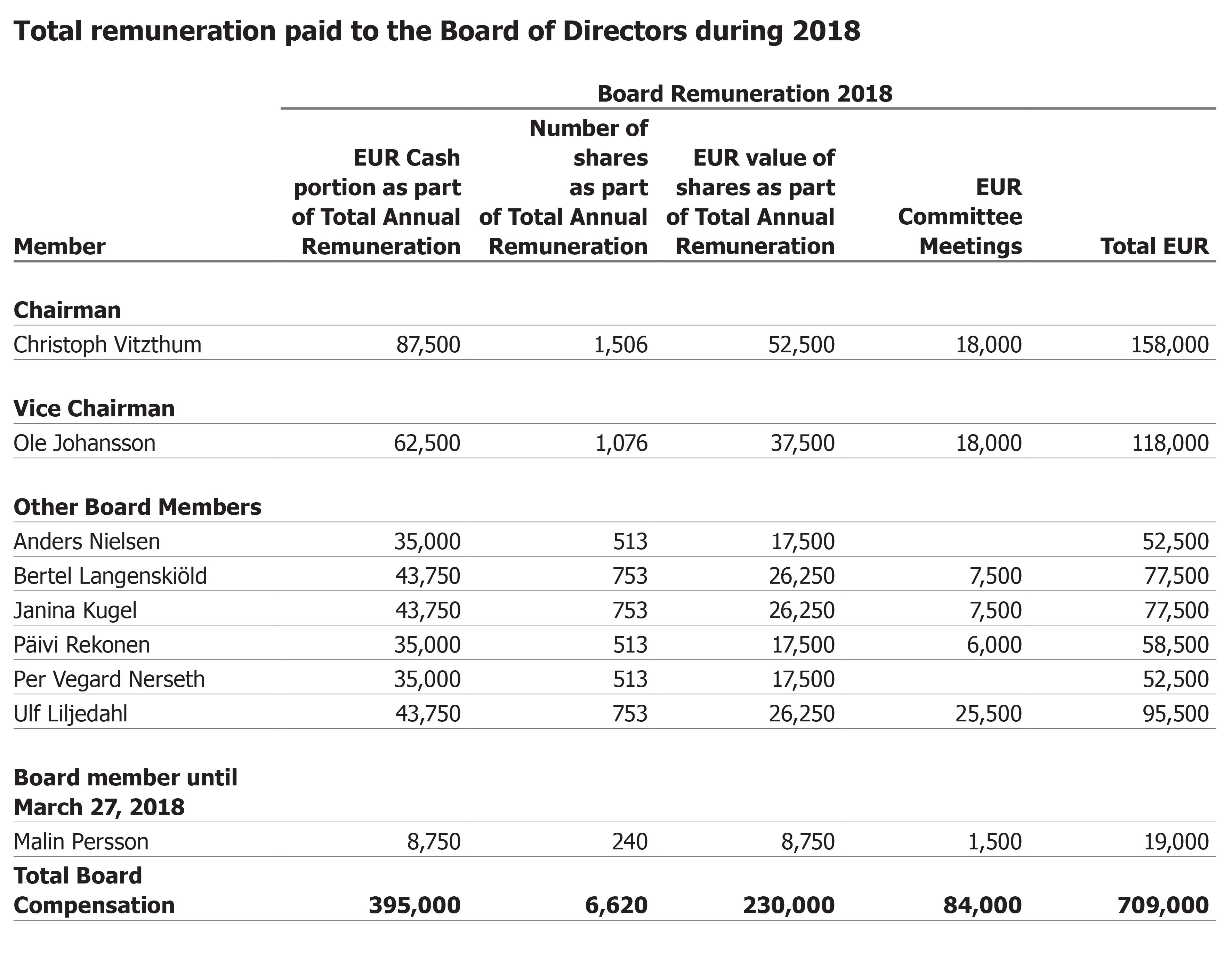 remuneration-of-the-board-of-directors-konecranes