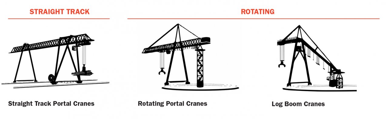 Portal crane types