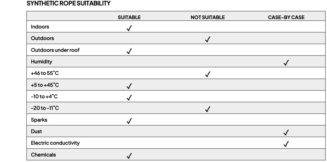 Synthetic rope suitability chart