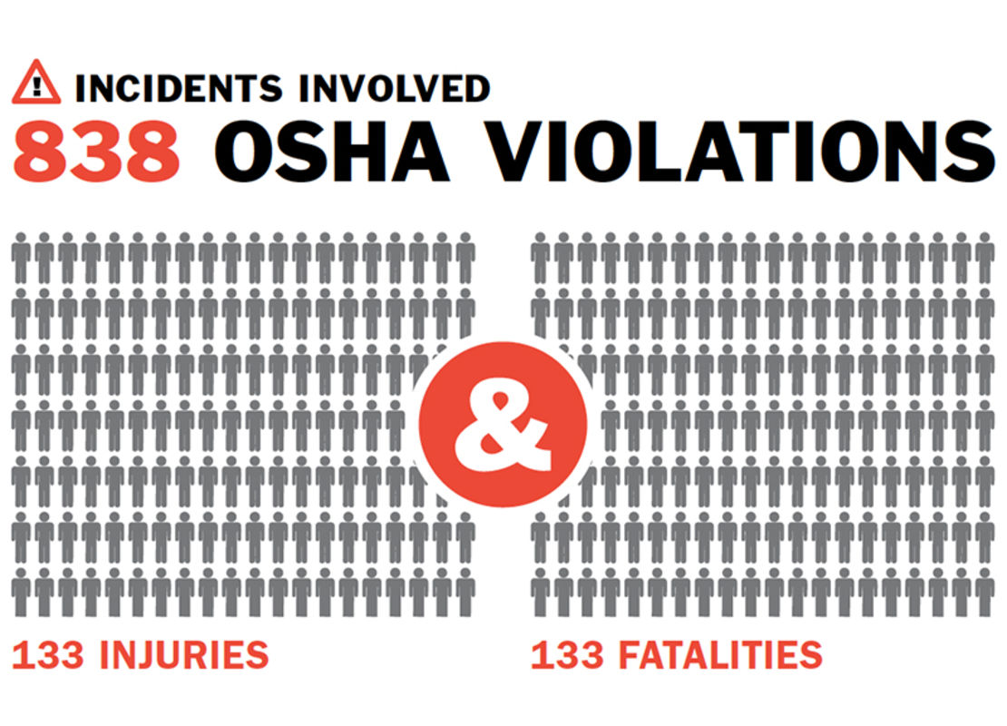 Crane incident study | Konecranes