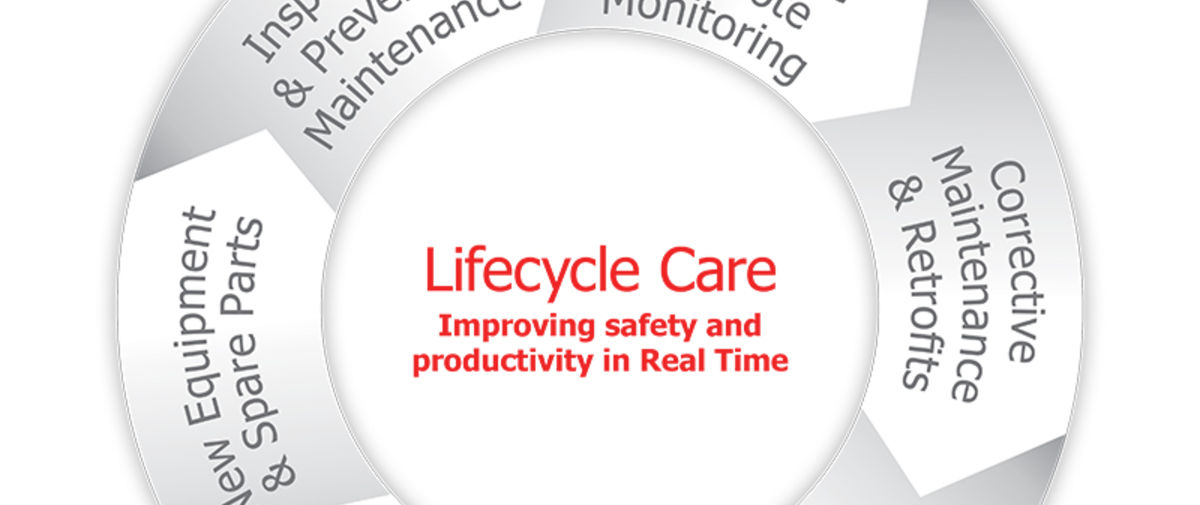 konecranes-lifecycle-care-in-real-time