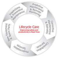 Konecranes Lifecycle Care