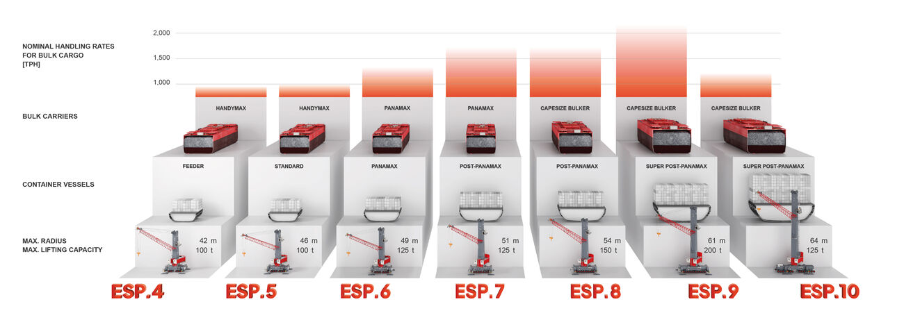 Vessel overview